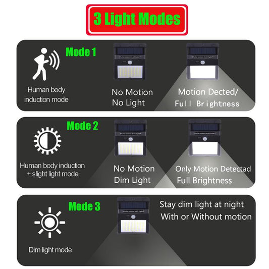 Direct Selling Solar Light Outdoor Light Courtyard Super Bright Human Body Induction LED Street Light Wall Light Waterproof and Lightning Protection
