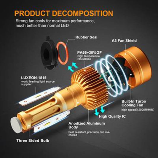 Car Led Headlights Super Bright H7 H1 H4 H8 H9 H11 Bulb Far and Near Light 9005 9006 9012 Free Modification White Strong Light Laser Car Light 12V