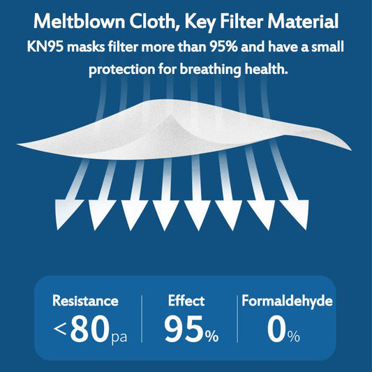 30 PCS Disposable Anti Dust Mouth Face Mask Filter Waterproof Mouth-Muffle Cotton Facial Masks