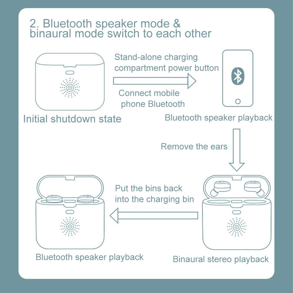3 in 1 LED Dispaly Waterproof 5.0 Earphones Bluetooth Headphones As Bluetooth Speaker Power Bank