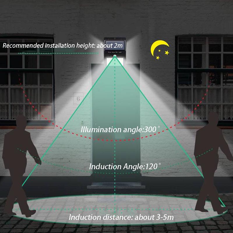 Solar Light Household Outdoor Garden Light Human Body Induction Waterproof Led Wall Light Rural Toilet Lighting Street Light