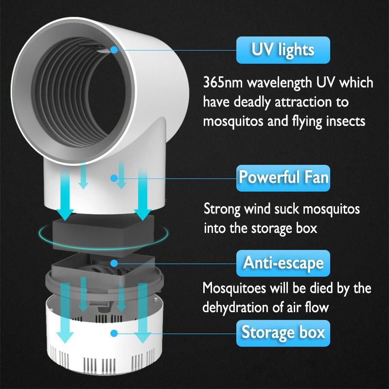 Led Mosquito Killer Lamp USB Insect Killer UV Light Mosquito Repellent for bedroom/Kitchen/Courtyard/Outdoor