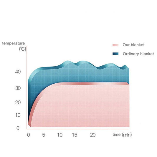 Japanese-style Blanket Air Conditioning Blanket Is Single or Double Linen and Cashmere Flannel Blankets Coral Carpet Child