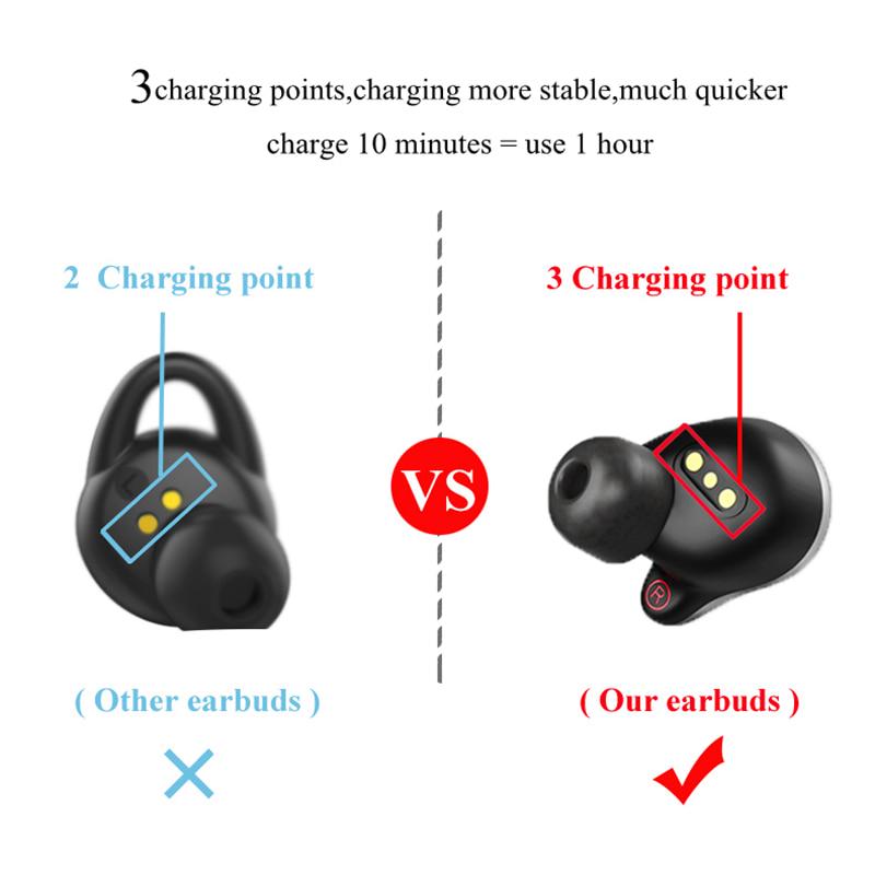Bluetooth 5.0 True Wireless Earbud Balanced Sport Stereo Sound Earphones with Charging Box for Phone