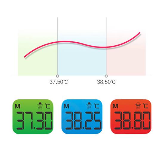 Medical Digital LCD Electronic Thermometer Household Body Temperature Fever Measure Tools Baby Adult