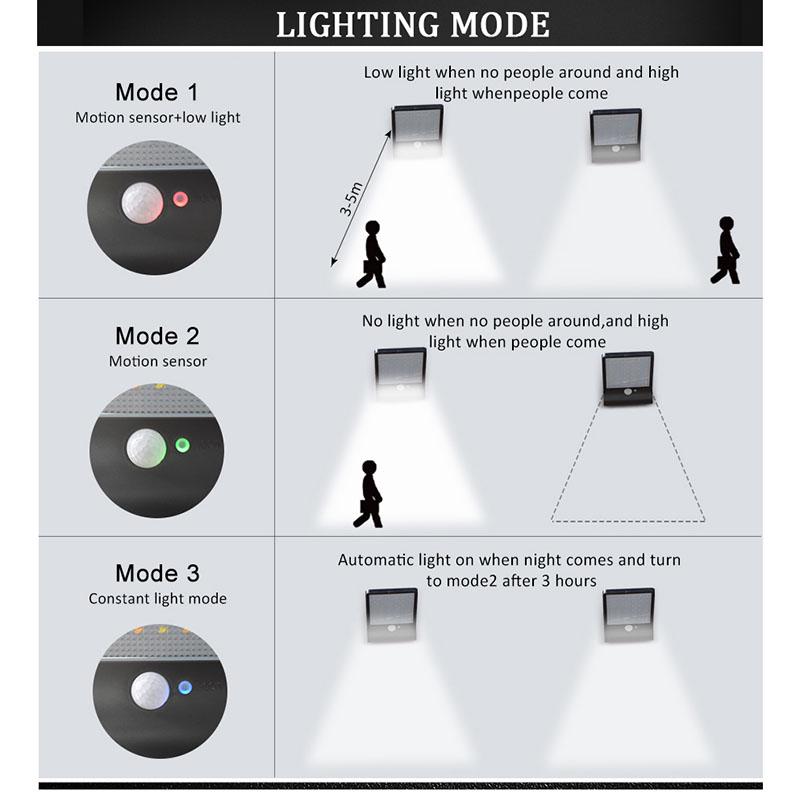 Solar Light Household Garden Light Outdoor Light Rural Street Light Waterproof Human Body Induction Wall Light LED Super Bright Outdoor