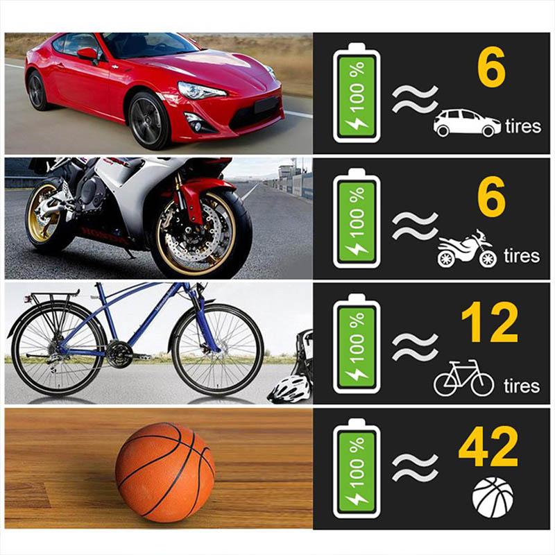Car Tire Pump & Tire Pressure Monitor Smart Digital Displays Rechargeable Tire Inflator Equipment Auto Air Pump 120W