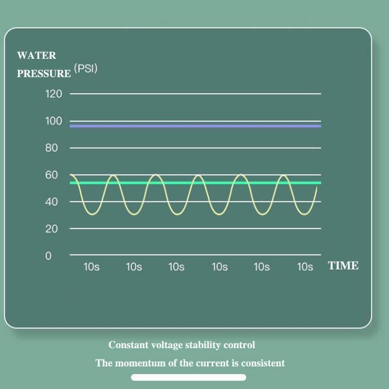 Household Oral Cleaning Supplies Water Floss Electric Flushing Device Dental Calculus Portable Orthodontic Oral Cleaning Dental Washing Artifact