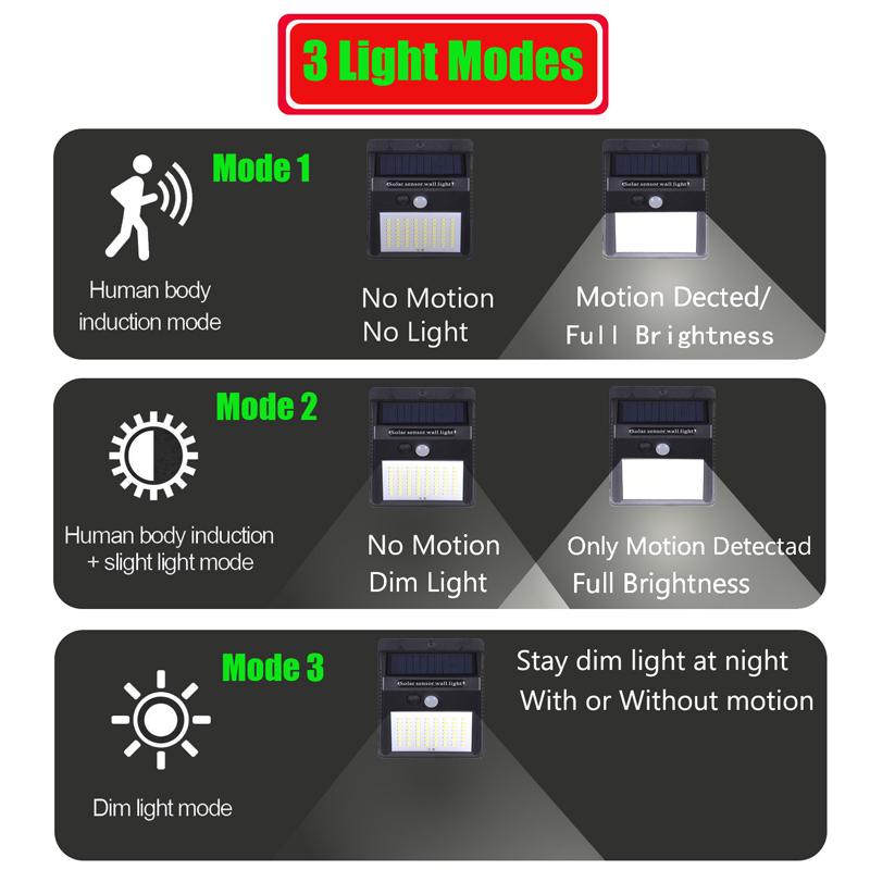 Direct Selling Solar Light Outdoor Light Courtyard Super Bright Human Body Induction LED Street Light Wall Light Waterproof and Lightning Protection