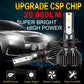 Super Bright Mini H4 H7 LED Car Headlight Bulbs 20000Lm Chip Auto H1 H11 LED Car Light H3 H8 HB3 HB4 9005 9006 6500K Auto Lamp 12V 24V 36V
