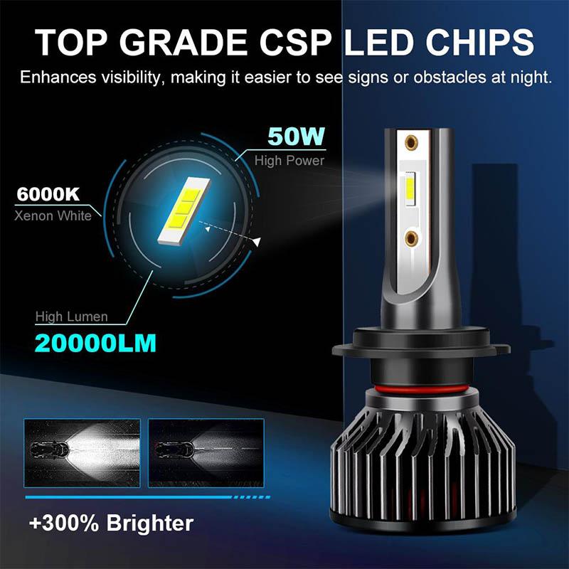 Super Bright Mini H4 H7 LED Car Headlight Bulbs 20000Lm Chip Auto H1 H11 LED Car Light H3 H8 HB3 HB4 9005 9006 6500K Auto Lamp 12V 24V 36V