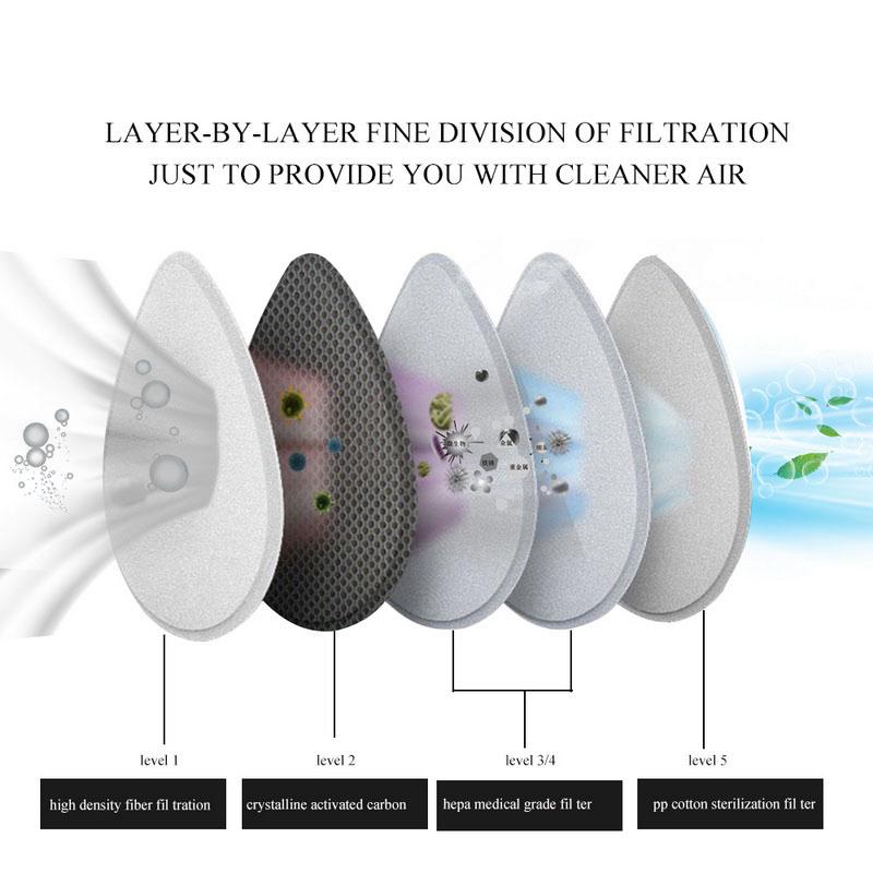 Children Electric Face Mask n95 Kids Reusable Face Mouth Mask with 2pcs Filter Anti PM2.5 Dust Mask respirator