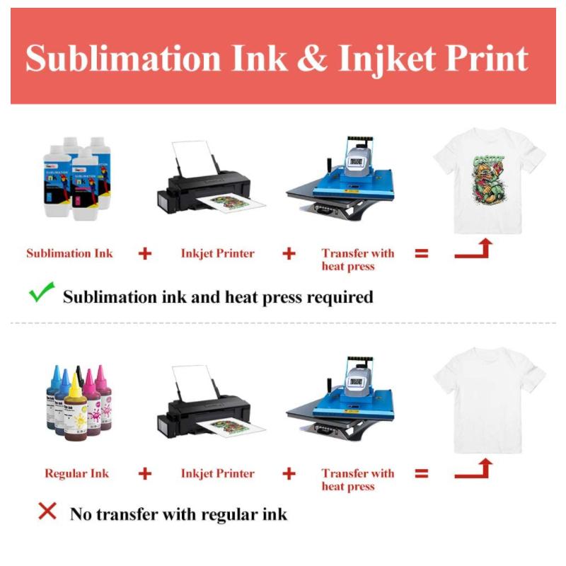 Inkjet Printing Hot-Stamping Sublimation Heat Transfer Paper Suitable for Any Inkjet Printer with Sublimation Ink 210mm×297mm (100 Sheets)