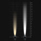 Car LED Headlight Super Bright Headlight Bulb H1 H4 H7 Far and Near One 12V24V 320W Modified Car LED Headlight 880 9005 9006 9012