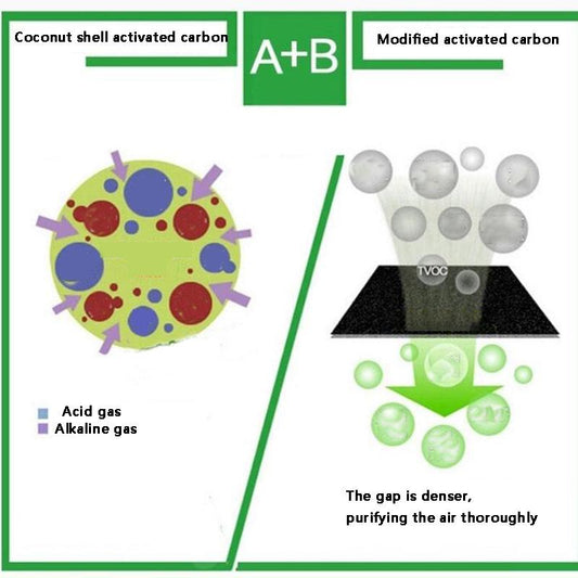 Adjustable Gas Mask Full Face Facepiece Painting Spraying Respirator For Gas Mask Respirator Filter