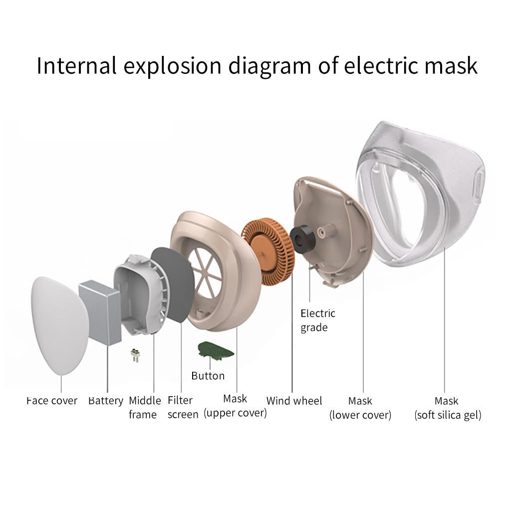 Electric Face Mask Air Purifying Anti Dust Pollution Fresh Air pm2.5 Electric mask n95 Respirator