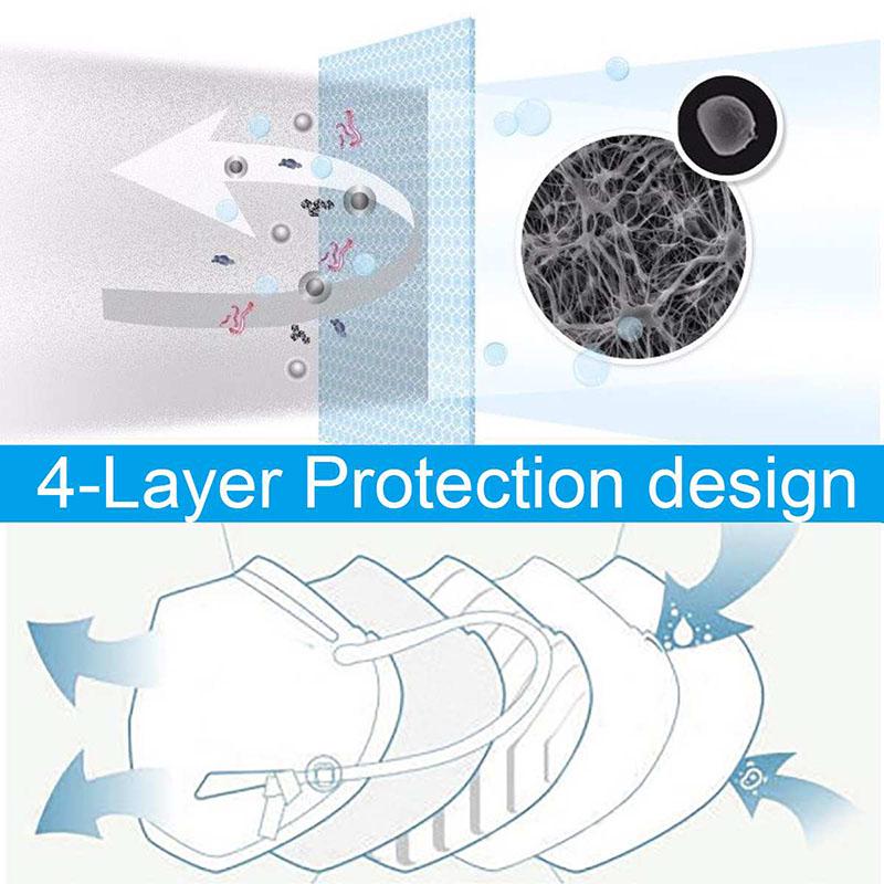 KN95 Mask Dustproof Anti-fog Breathable FFP2 Mask Filtration  95% N95 Safety Protective Masks