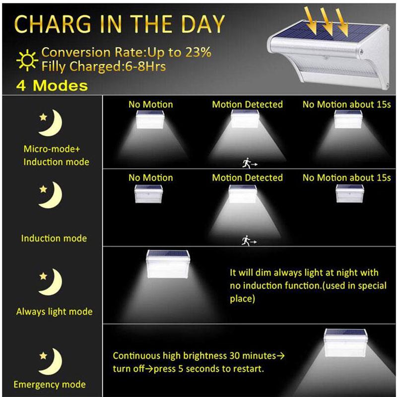 Solar Garden Light Household Human Body Induction Light Solar Lighting Outdoor Super Bright Waterproof Solar Street Light