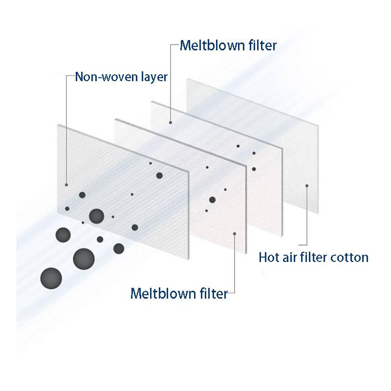 KN95 Anti-fog Protective Mask  Filtration 95%  Disposable Masks Dustproof Breathable Safety Mask