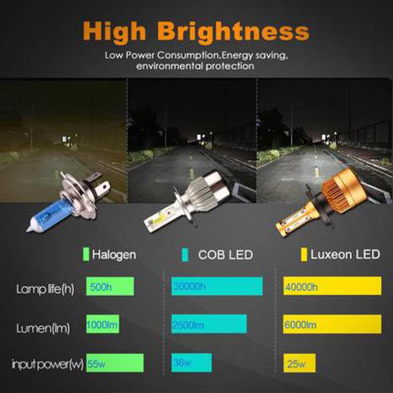 Car Led Headlights Super Bright H7 H1 H4 H8 H9 H11 Bulb Far and Near Light 9005 9006 9012 Free Modification White Strong Light Laser Car Light 12V