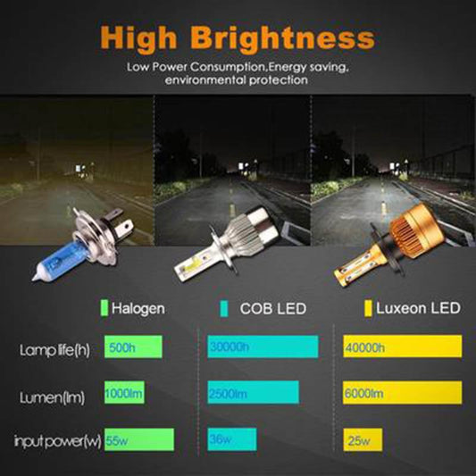Car Led Headlights Super Bright H7 H1 H4 H8 H9 H11 Bulb Far and Near Light 9005 9006 9012 Free Modification White Strong Light Laser Car Light 12V
