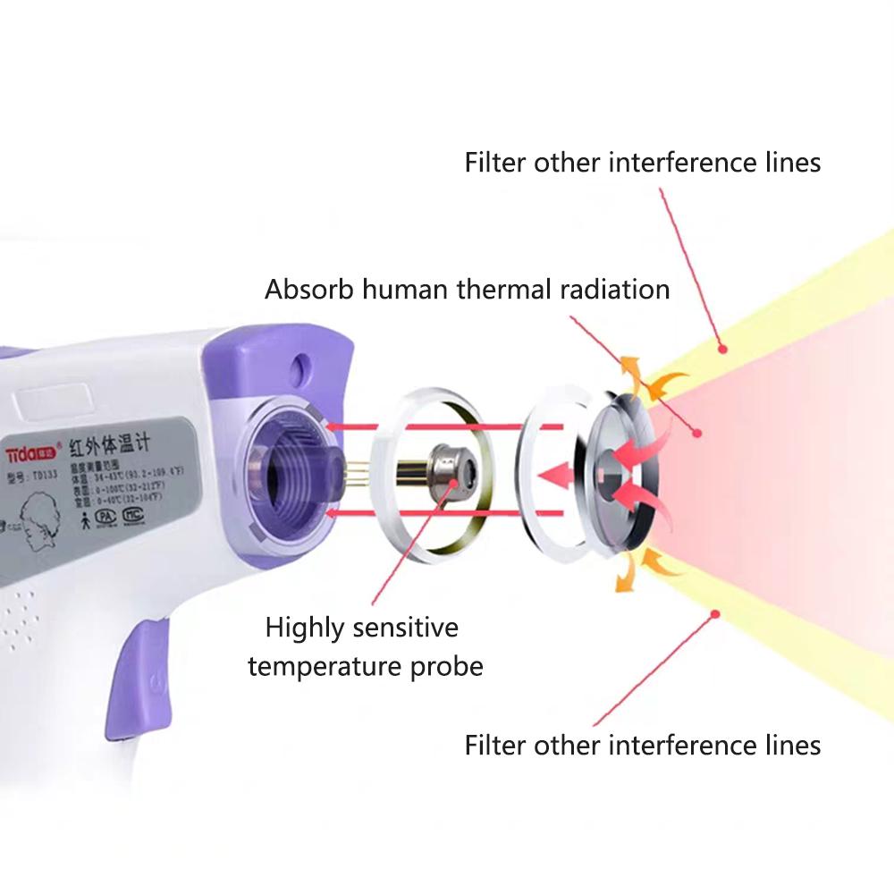 Adult Kids Digital Non-Contact Infrared Forehead Thermometer Body Temperature Measurement Device